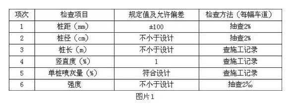 實例分析道路施工組織設計方案實施  第2張