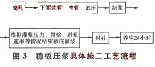 高速公路路面加鋪改建工程施工工藝及質(zhì)量控制