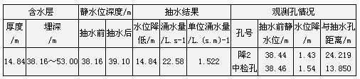 上排下疏立井鑿井新工藝